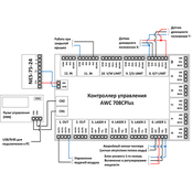 Контроллер Trocen AWC 708C Plus